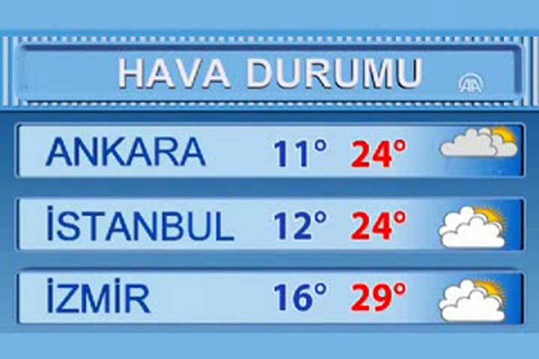 hava durumu kütahya - YouTube