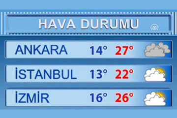 hava durumu manisa - YouTube