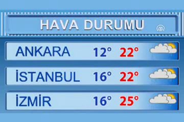 hava durumu mardin - YouTube