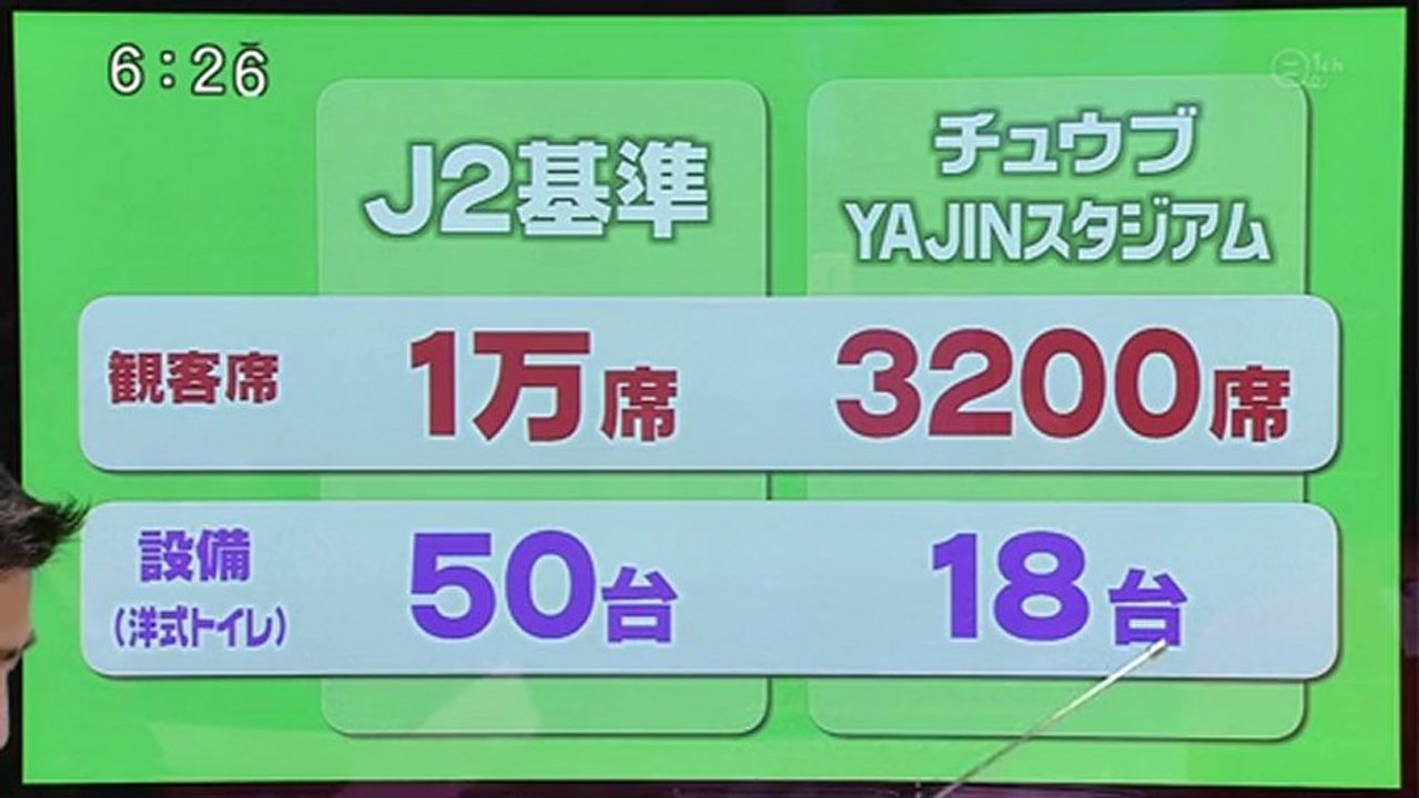 Ｊ２公式戦開催　ＹＡＪＩＮスタジアム 今季前半 見送り