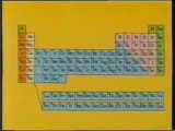 La tabla periódica y la periodicidad. Propiedades periódicas y configuracin electrónica (1 y 2)