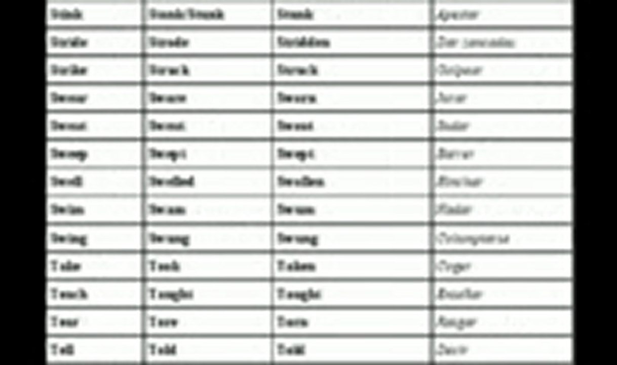 VERBOS IRREGULARES Y REGULARES CON PRONUNCIACIÓN