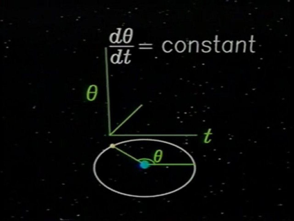 09 - El círculo en movimiento - El Universo Mecánico
