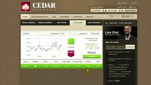 Make money-Share price today