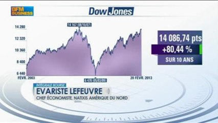 Coupes budgétaires automatiques : le marché est-il aveugle ? - 28 février - Intégrale Bourse