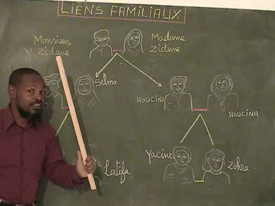 Liens familiaux