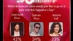 Which Bollywood celeb would you like to go on a date with this Valentine's Day? - zoOm pulse