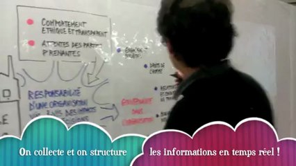 Facilitation Graphique - Scribing