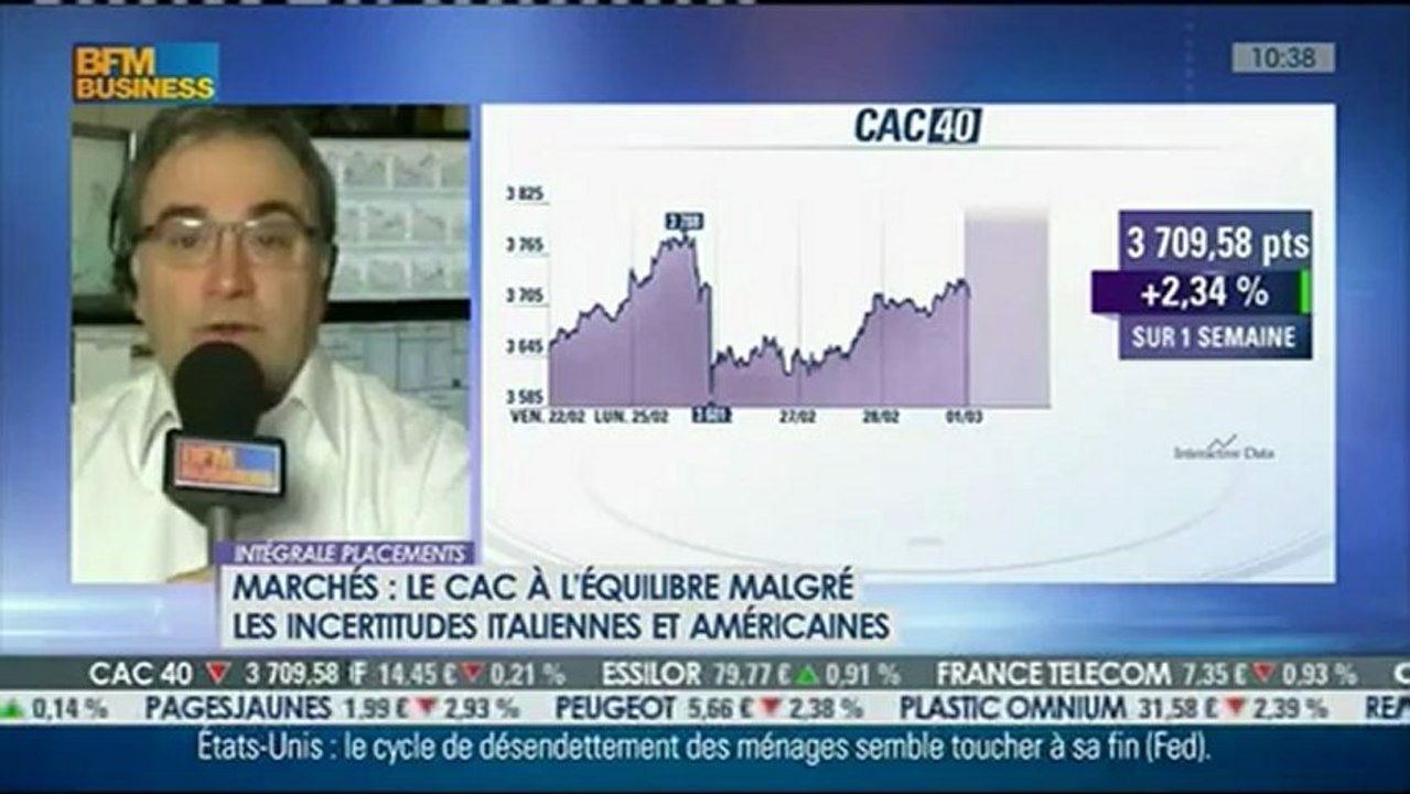 01/03/13 : Les Infos d'Experts de Bourse Direct dans Intégrale Placements.