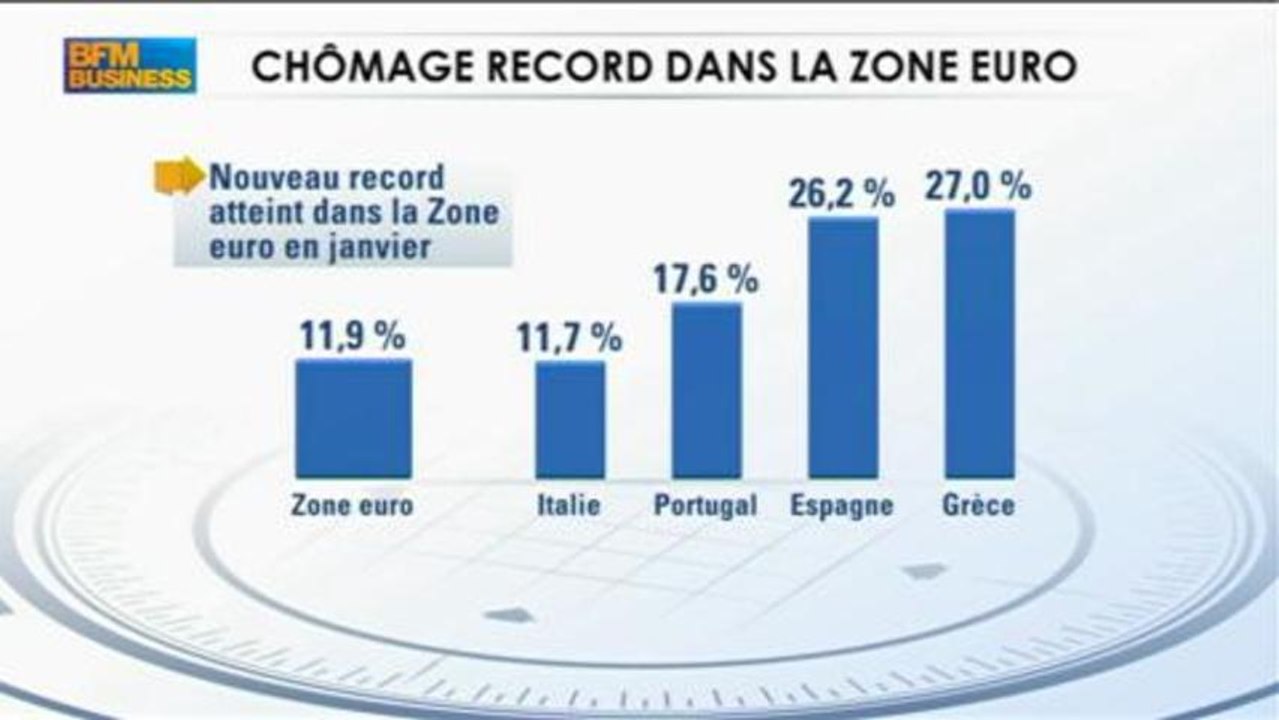 Lechypre : Chômage, l'Italie limite la casse - 1 mars - BFM Business