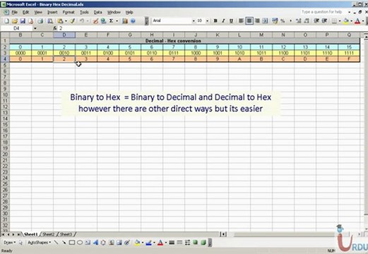 UrduIT MCITP 70-646 Lecture 2