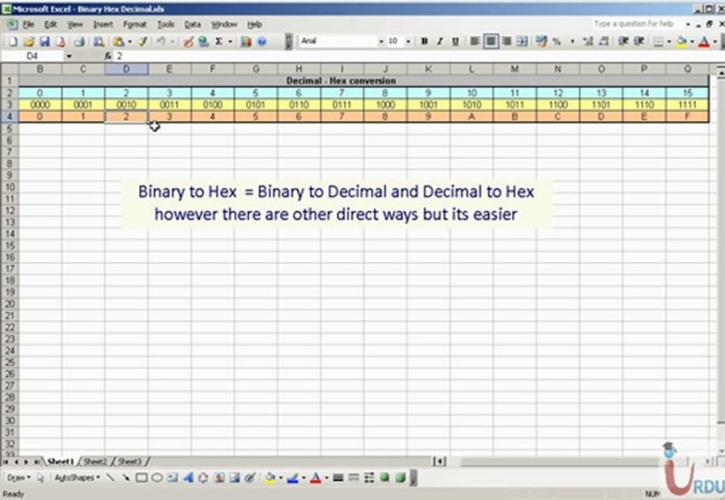 UrduIT MCITP 70-646 Lecture 2