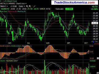 Ground Breaking Ideas for Stock Picking