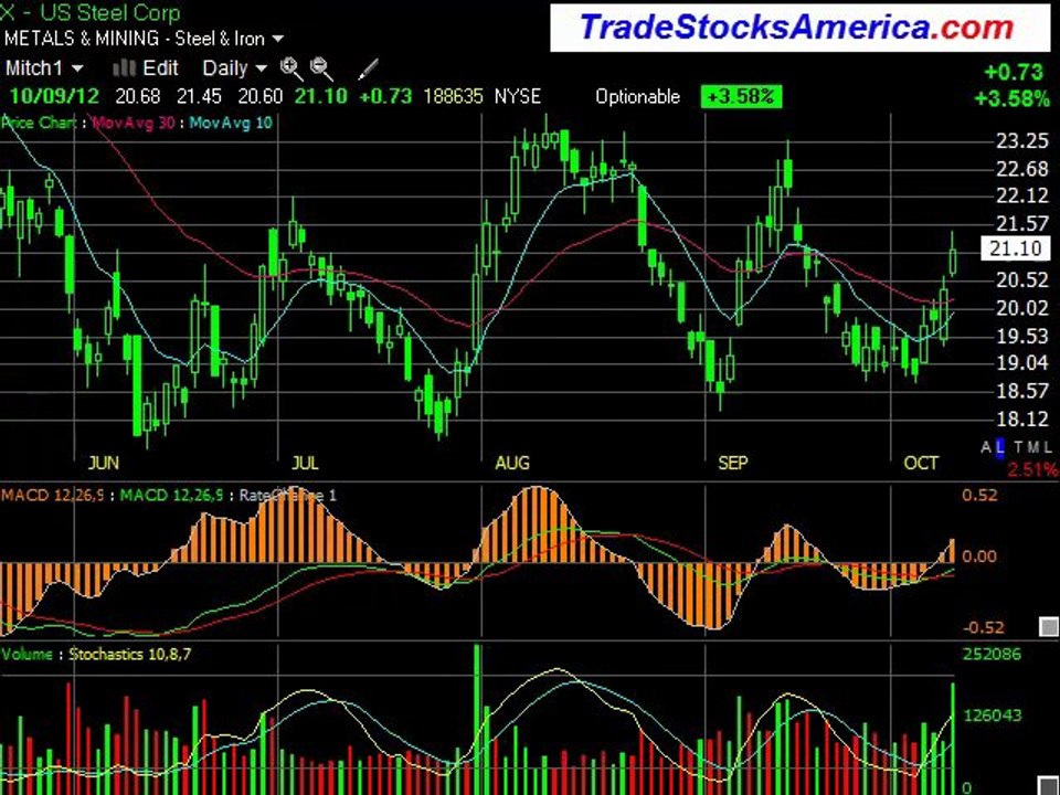 Ground Breaking Ideas for Stock Picking