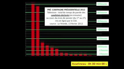 Vrai et faux opposants au système