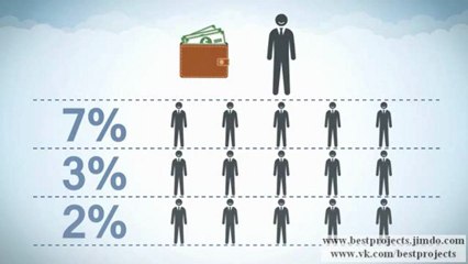 Лучший инвестиционный проект года GSA Online Investments