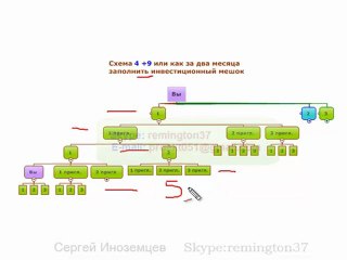 EXTRANET INVESTMENT. Схема работы 4+ 9