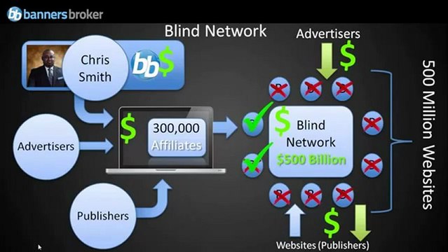 Banners Broker Presentation From David Hooker | bb.richardparker@gmail.com