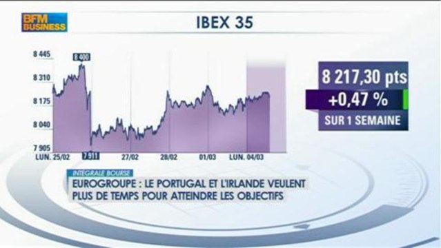 Le marché et les risques politiques et économiques: Jean-François Bay - 4 mars Intégrale Bourse