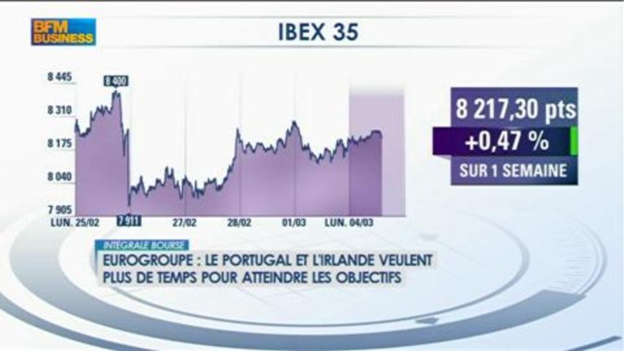 Le marché et les risques politiques et économiques: Jean-François Bay - 4 mars Intégrale Bourse