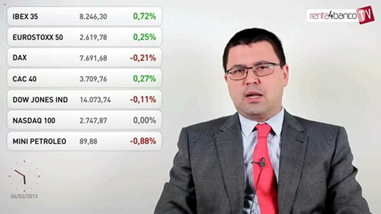 04.03.13 · Sesión positiva para el Ibex apoyada por tres de los grandes valores - Renta 4: Cierre bolsas y mercados