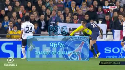 Şampiyonlar Ligi'nde rövanş haftası