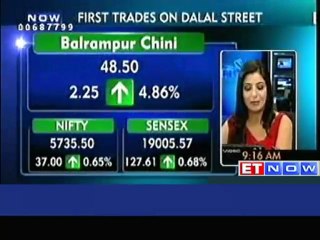 Markets Open in Green