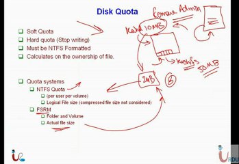 UrduIT MCITP 70-646 Lecture 9 Part 3