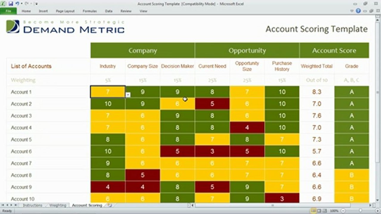 Account Scoring Template