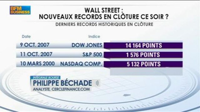 Les marchés au plus haut : Le club de la bourse - 5 mars - BFM : Intégrale Bourse