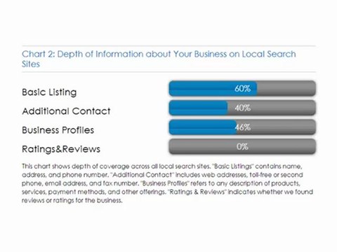 Local Search Marketing and Reputation Management in 6 Minutes - CustomerFinderMarketing.com