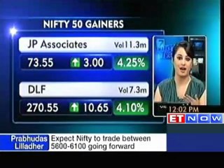 Sensex Surges over 100 Points Up