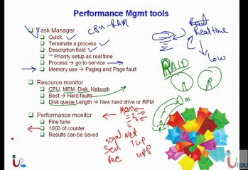 UrduIT MCITP 70-646 Lecture 12