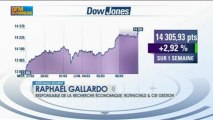 Des records et du chômage, un risque de bulle ? Raphaël  Gallardo - 6 mars - Intégrale Bourse