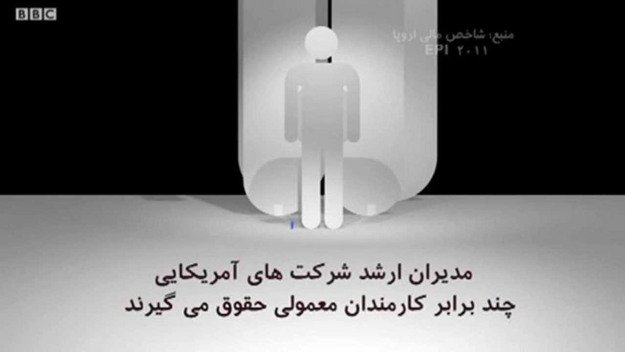 سرمایه داری یعنی گلدکوئیست یعنی شرکت هرمی