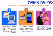 טריוויה אישית - רעיון מקורי של הפעלה משחק לאירוע או יום הולדת