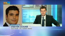 Les positions des investisseurs/opérateurs de marché : Steeven Zouari - 7 mars - Intégrale Bourse