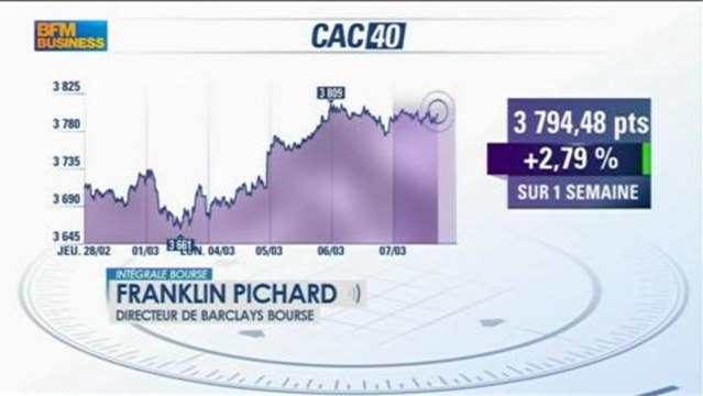 La hausse des marchés européens continue : Franklin Pichard - 7 mars - BFM : Intégrale Bourse