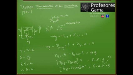 Teorema Fundamental de la Hidrostática