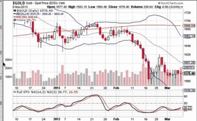 formation bourse   La semaine boursière du 11/03/13 au 15/03/13