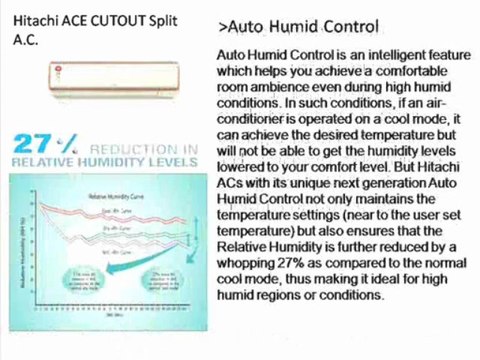 Hitachi ACE CUTOUT Split A.C. - System Designing 919825024651