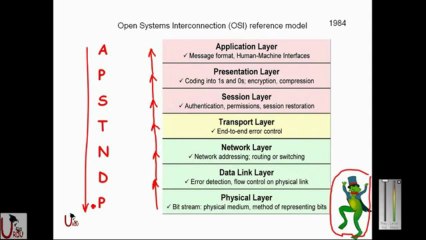 FREE URDU CCNA Lecture 2 part 2