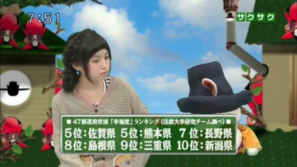 sakusaku 2013.03.05 実写版　風の谷のナウシカ....とけるのが大変