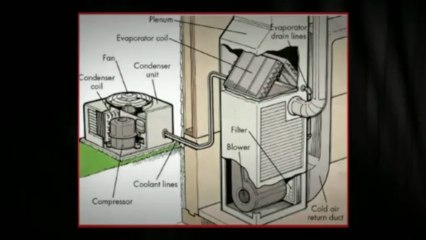 Bradenton Air Conditioning Repair Service