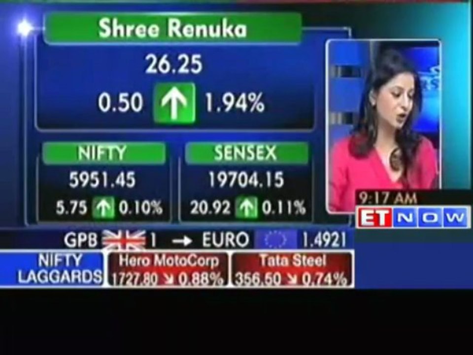 Nifty opens above 5950 mark