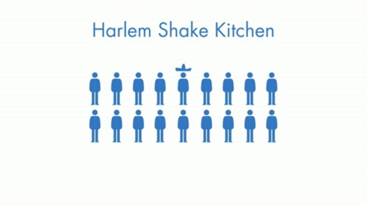 HarlemShakeKitchen
