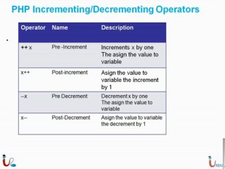 URDUIT PHP BASIC Lecture 3