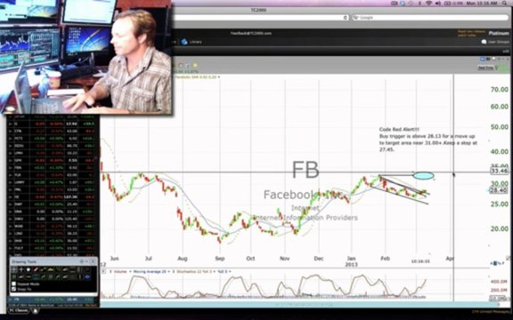 $RLGY,$AMZN Code Red Stock Alerts