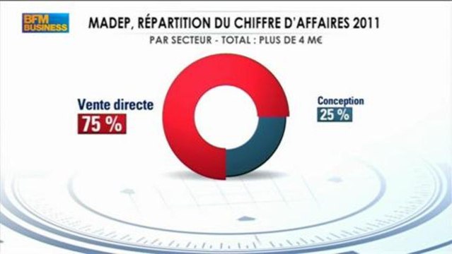 Green Business - 10 mars - BFM Business 2/4