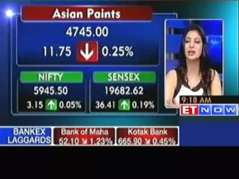 Sensex Opens Higher, Nifty trades near 5950 levels